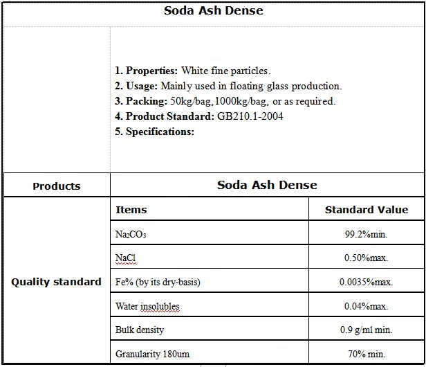 pakistan soda ash