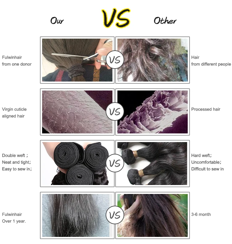 Wholesale Natural Virgin blond chinese thick drawn remy blonde 10a double south indian raw human extension hair weft machine