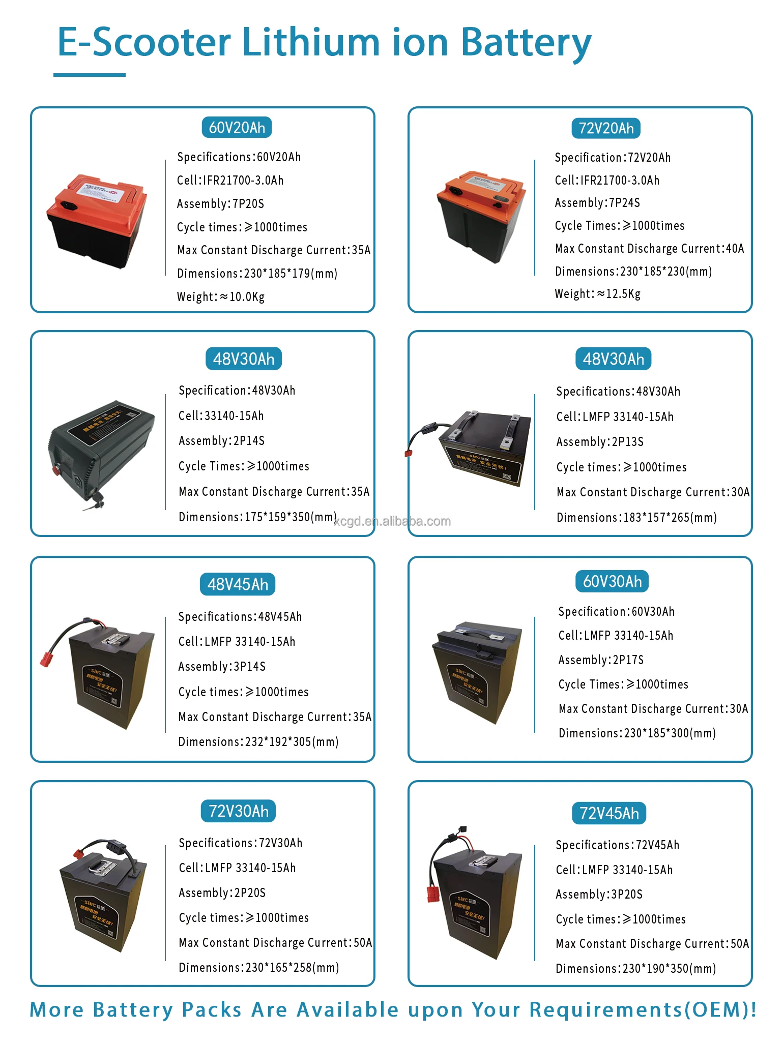 Rechargeable Lithium Ion Battery 72V30Ah Electric Scooter Manufacture
