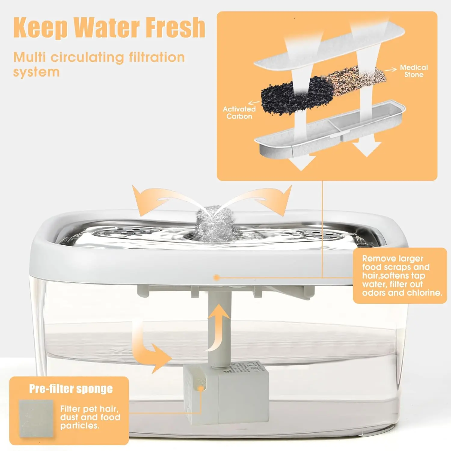 Water Fountain 2.5L/84oz Silent Pump Level Window LED Light Flowing Automatic Dispenser Pet Drinking Bowl