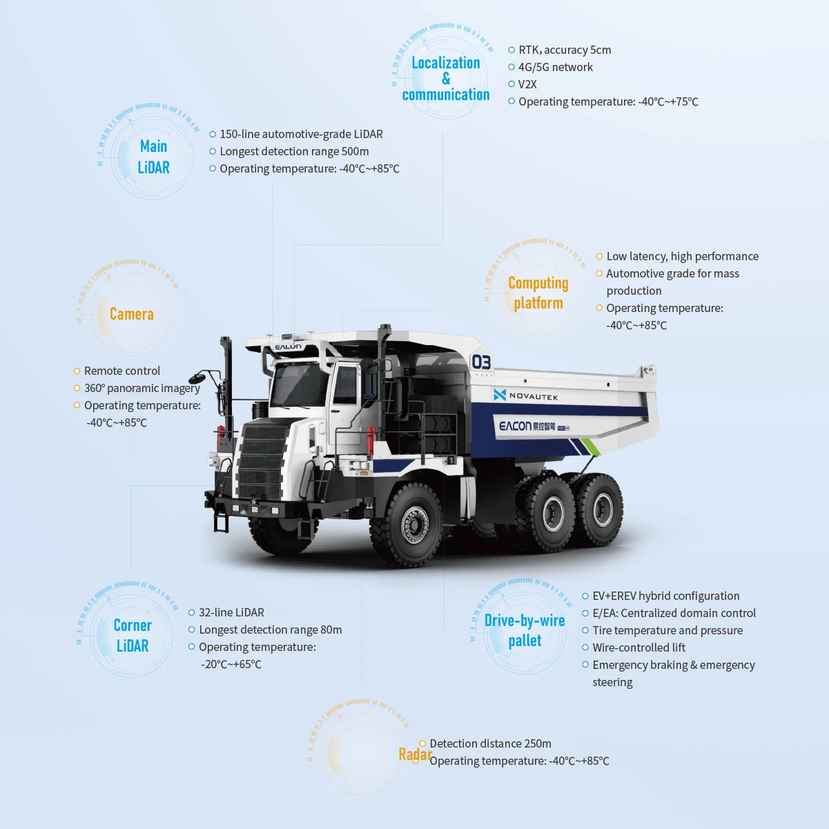 Chinese Factory Price Commercial Autonomous Delivery Truck Logistic Transportation Robot