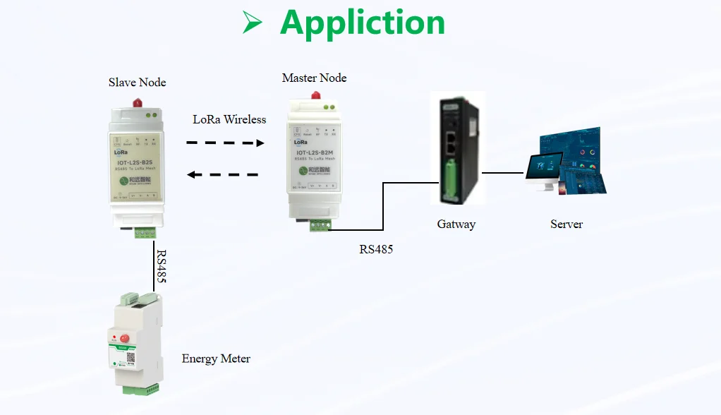 Heyuan IOT-L2S-B LoRa wireless 433mhz Long Distance received Rf receiver Transceiver Module 433mhz mesh network