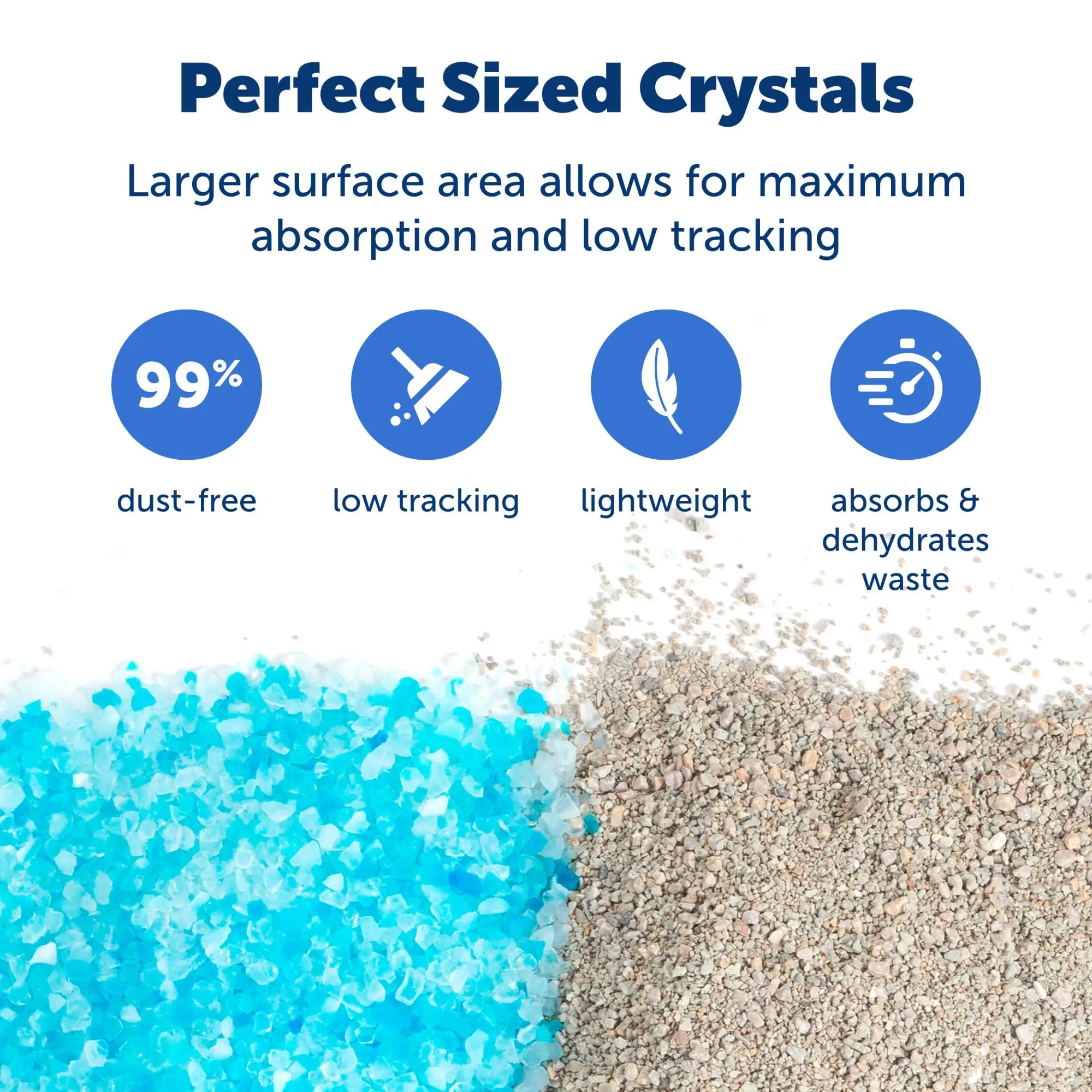 Premium Blue Clear Odourless Crystal Cat Litter Ultra Absorbent, No Clumping, Dust Free Formula, Long Lasting Odour Protection
