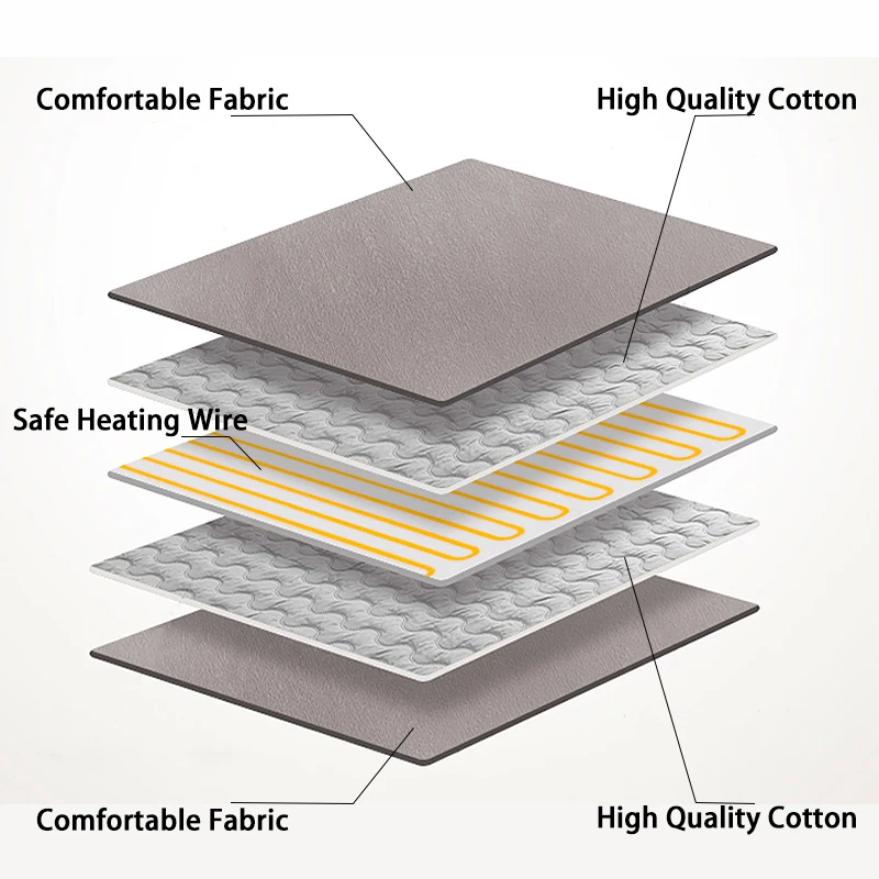 Army Green Reversible Flannel Heated Throw Electric Blanket Machine Washable Heated Blanket