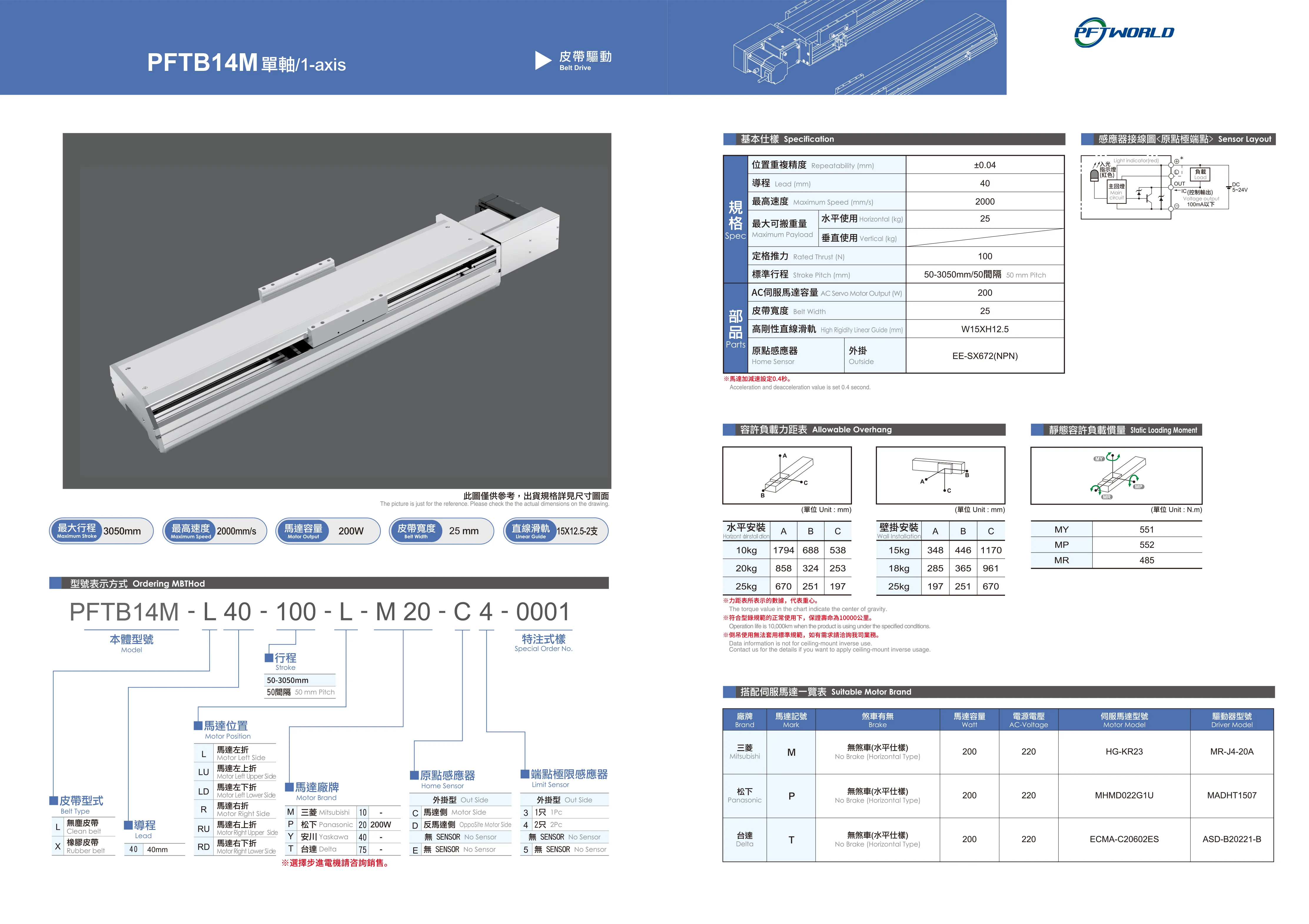 PFTB14M Single Axis Automatic Guide rails high quality Sliding Rail Guide Sliding Table For Linesr Rail Guide