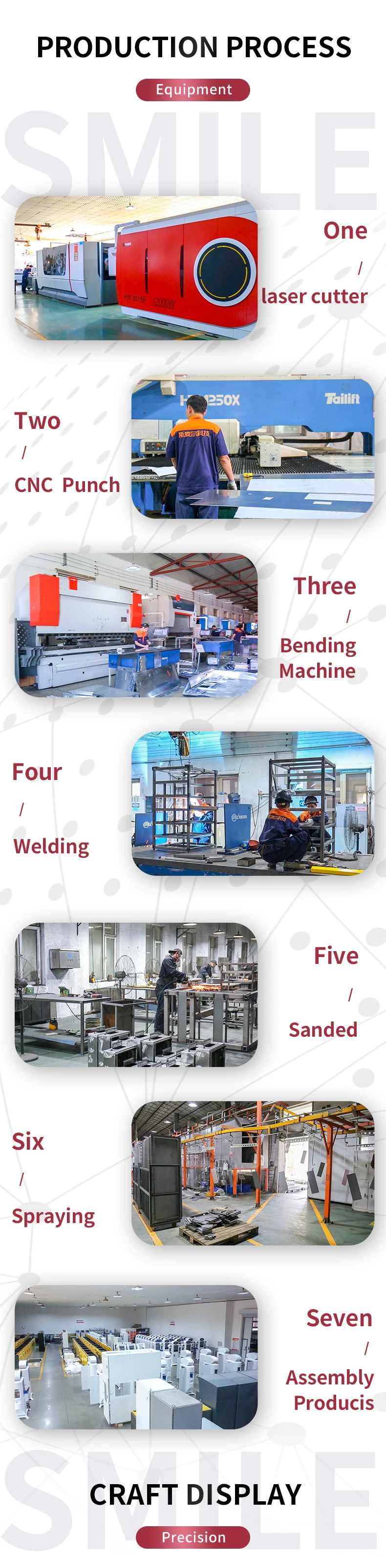 Machinery processing details_03