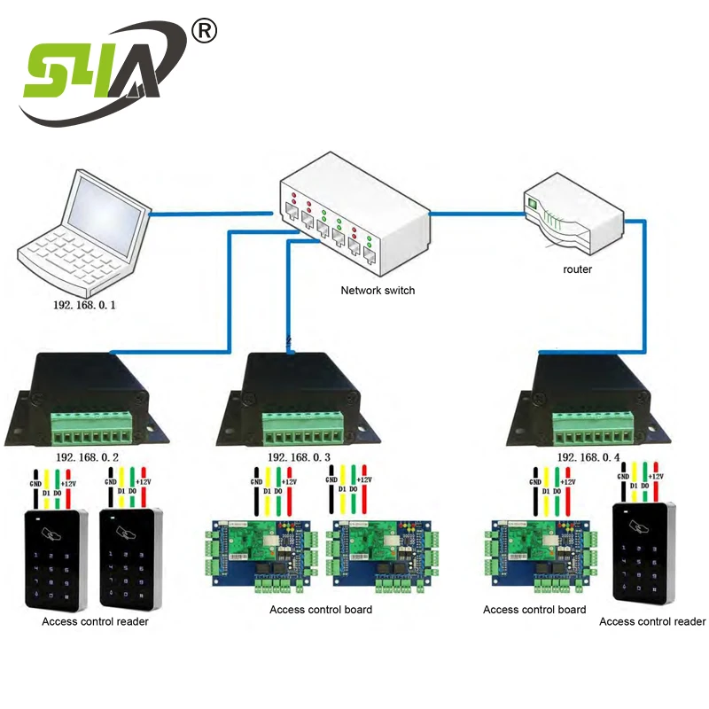  TCP/IP к WG Ethernet для передачи данных сигнала