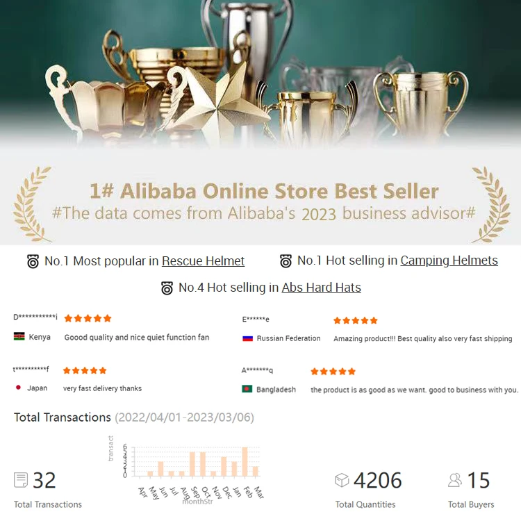 hot sale Breathable Security Helmet For Construction Work ABS Hard hats Adjustable CE EN397 Safety helmet