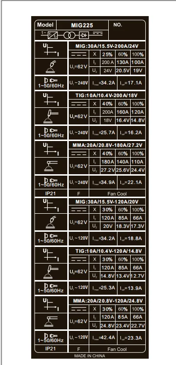 Lotos 3 in 1 225a mig  mag welding portable with spool gun optional for mig welders wire welding machine