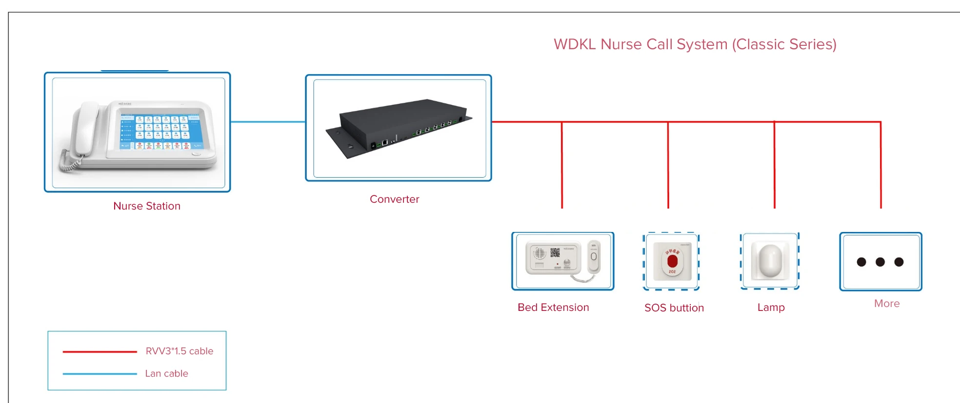 hospital Nurse Call System Patient doctor Call Buzzer System