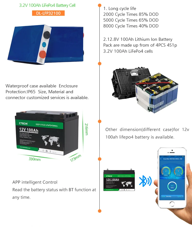 12v 36v 24v 48v 72v 50Ah 65ah 100ah 150ah 200ah golf cart lifepo4 lithium ion battery pack 51.2v deep cycle IP67
