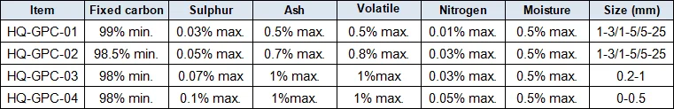 GPC Graphite Petroleum Coke as Carbon Additive Recarburizer  for Foundry
