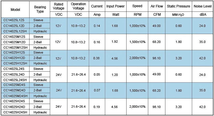 CC14025_data_en_2021