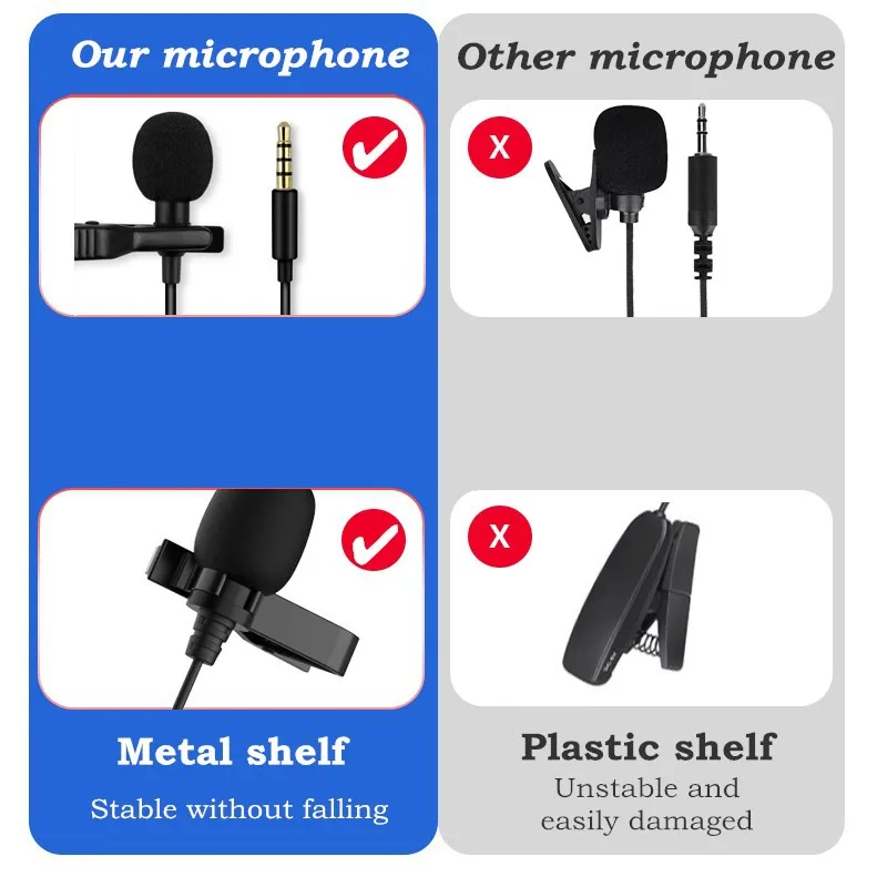 1.5m Portable Mini Stereo hifi sound Clip Lapel 3.5mm Type C mic Wired Mobile lavalier microphone microfone de lapela