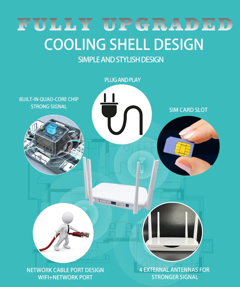 Outdoor Wireless CPE 4G Wifi Router 4g LTE SIM Card cpe Modem Hotspot 10/100m for cctv camera and mobile pocket wifi cpe