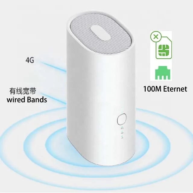 GlocalMe Top Quality High Speed Internet Wifi 4G LTE Dual Band CPE Router In Car