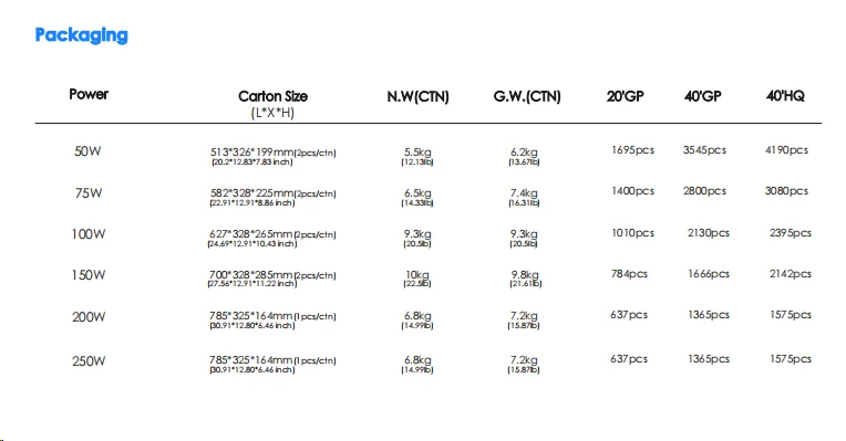 State-of-the-art 180lm/w IP66 LED Street Light 5 years Warranty 50w 70w 100w 150w 200w 250w for Main roads/Highways/Overpasses