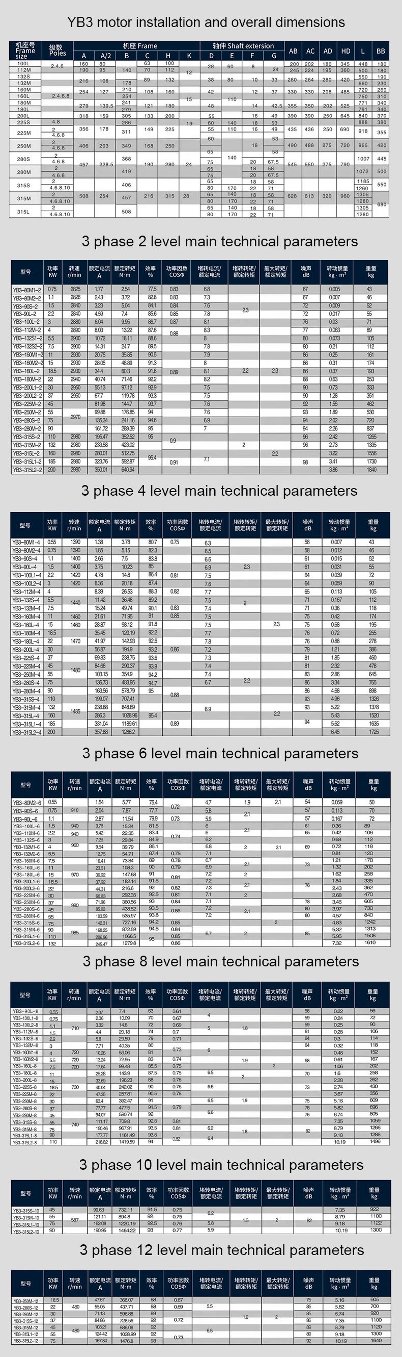 Yutong YB3/YBK2/YBK3/YB3G 315KW/420HP explosion-proof electric ac three phase motor with explosion-proof certification