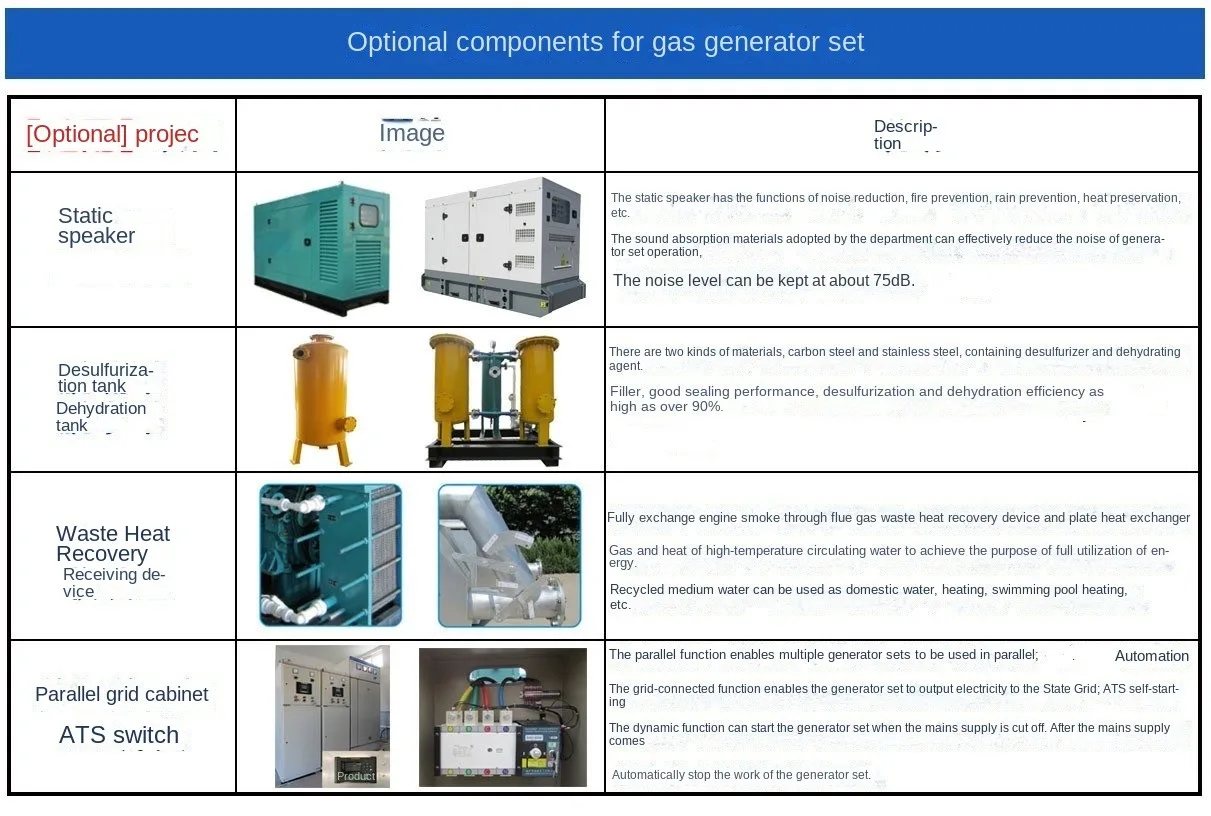 Biomass gasification power plant 10kw-500kw hydro power plant gasifier generator