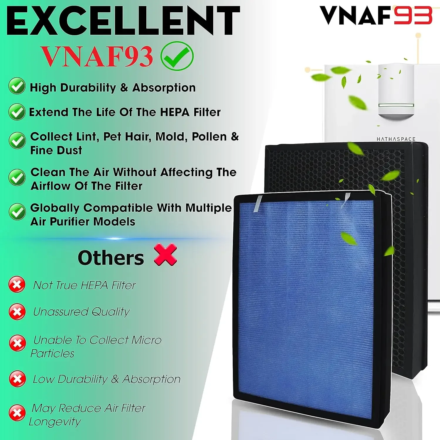 Best Price Composited Air Filters Replacement Air Purifier Antibiotic and Honeycomb Air Filter