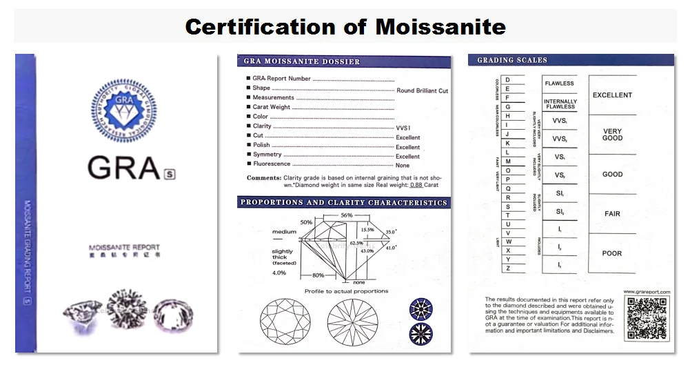 moissanite certification.png