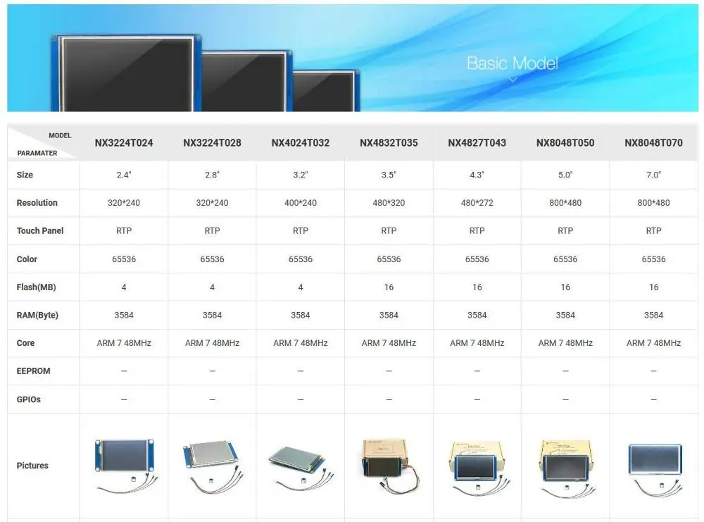 NX4827T043 4.3 Inch HMI Intelligent Smart USART UART Serial Touch TFT LCD Module Display Panel For Raspberry Pi 2 A+ B+