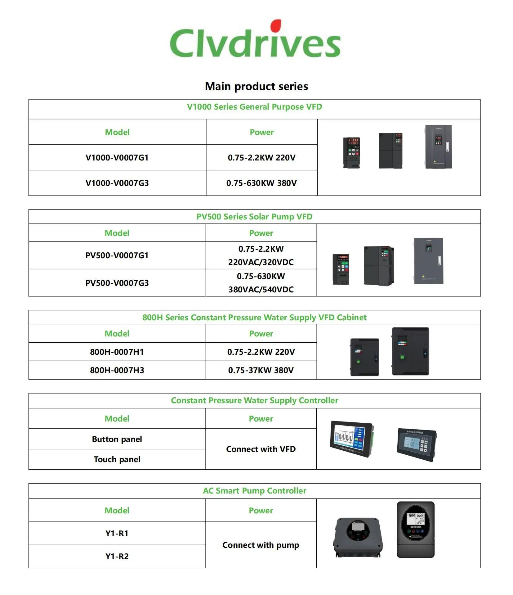 Main product series