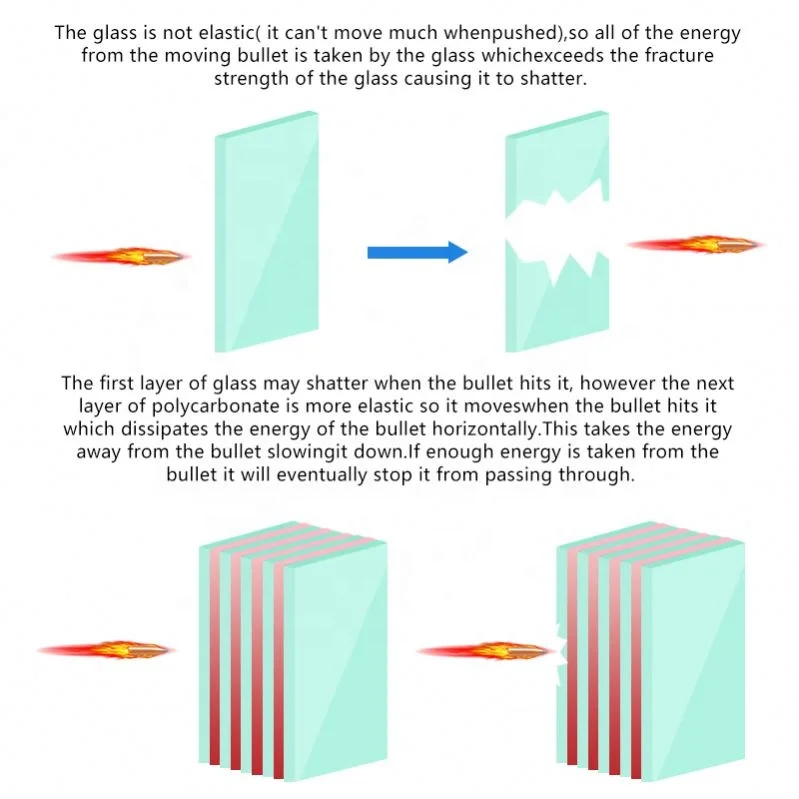 Triple Bullet Proof Glass Safety Laminated Glass For Windows