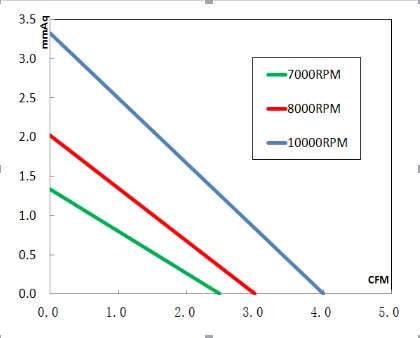 Brushless 30X30X10 5 Volt 5V Mini 24 Volt 12V Welding Machine Dc Cooling Fan