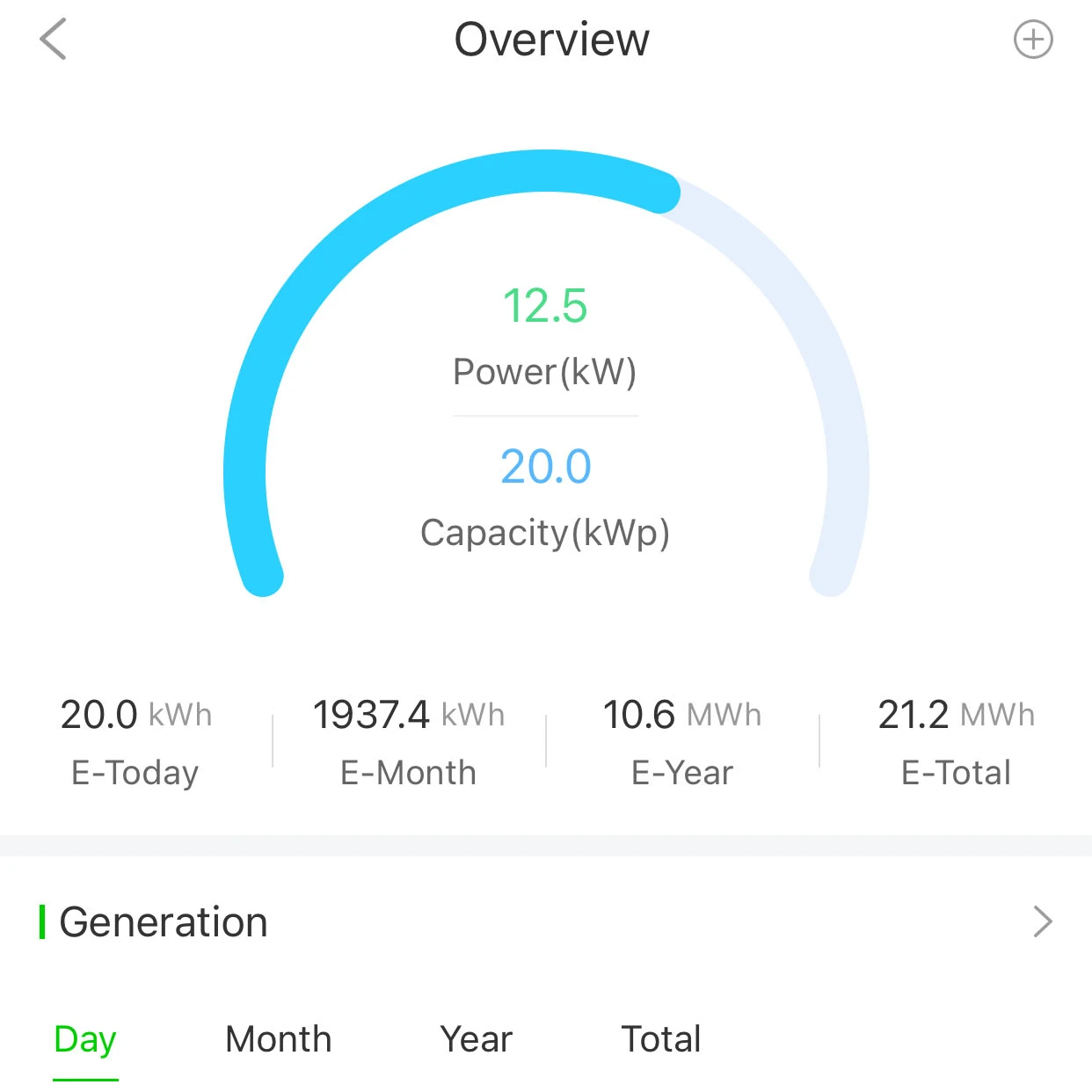 
 Он-лайн потока сигнализации инвертор Energy Storage App контроль заряда батареи Pv приложение  