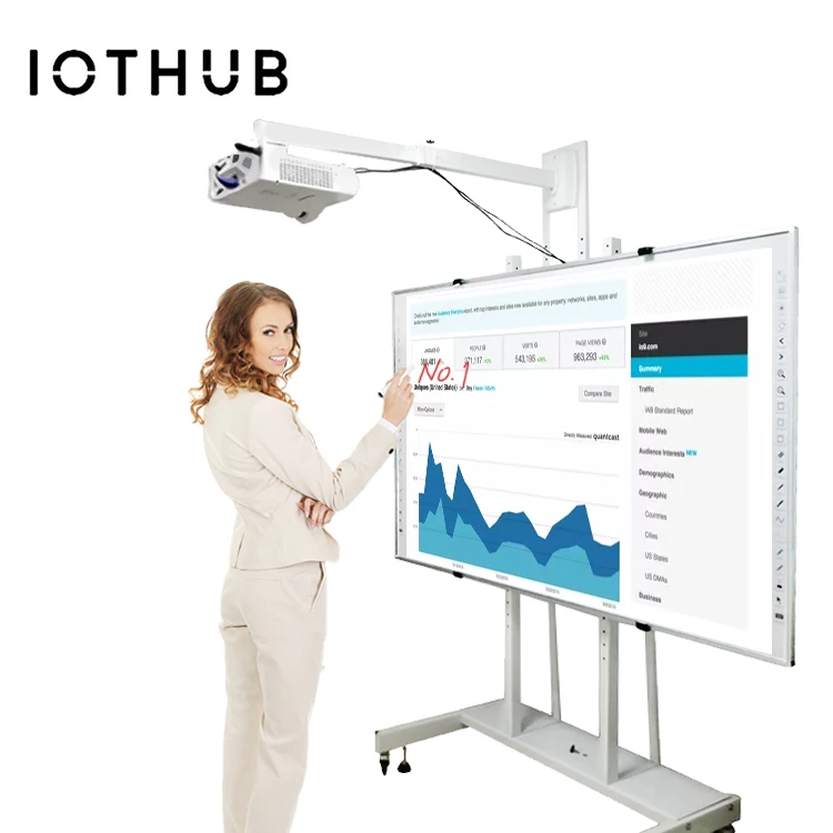 
IOTHUB 82 Inch Android System 20 Fingers Touch Screen Smart Whiteboard Electronic Whiteboard 