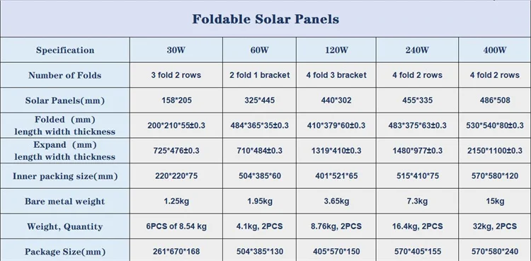 Customized 5/12v mini monocrystalline silicon flexible black etfe 15/10/45/50/60/40/120/300 w watt foldable solar panel