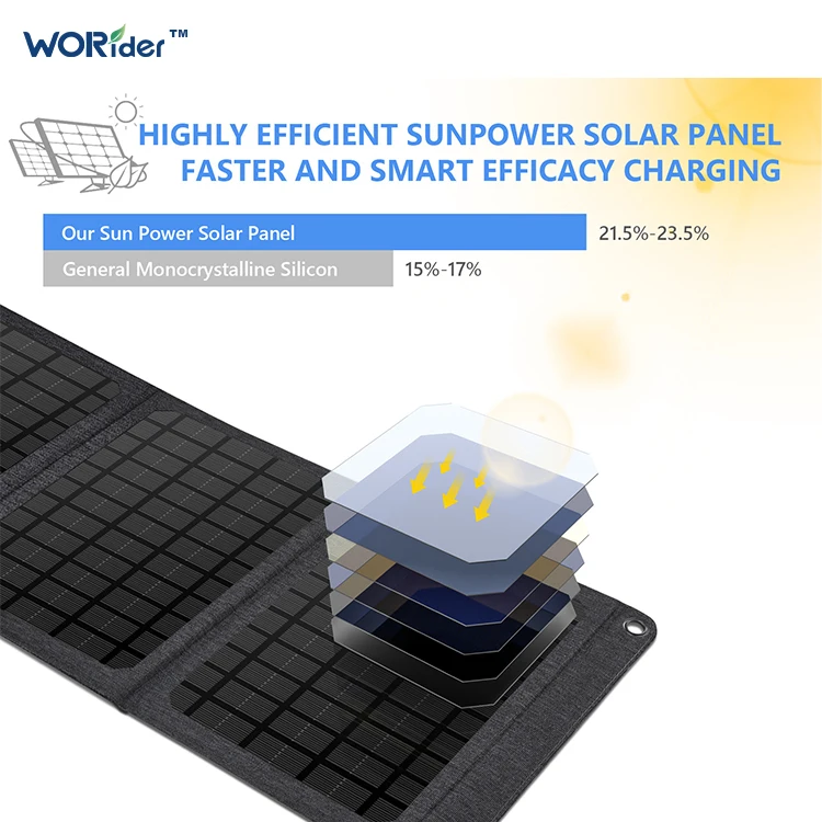 Portable 40W Foldable Camping Solar Panels with 12V Charging Wagon 200W Power Portable Folding Solar Panels