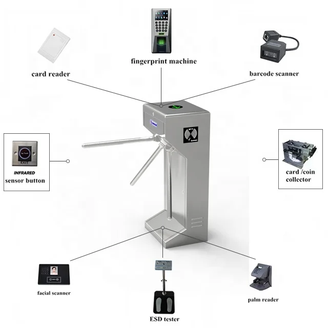 RFID Card Reader Security Tripod Turnstile Gate with RFID Gate Reader