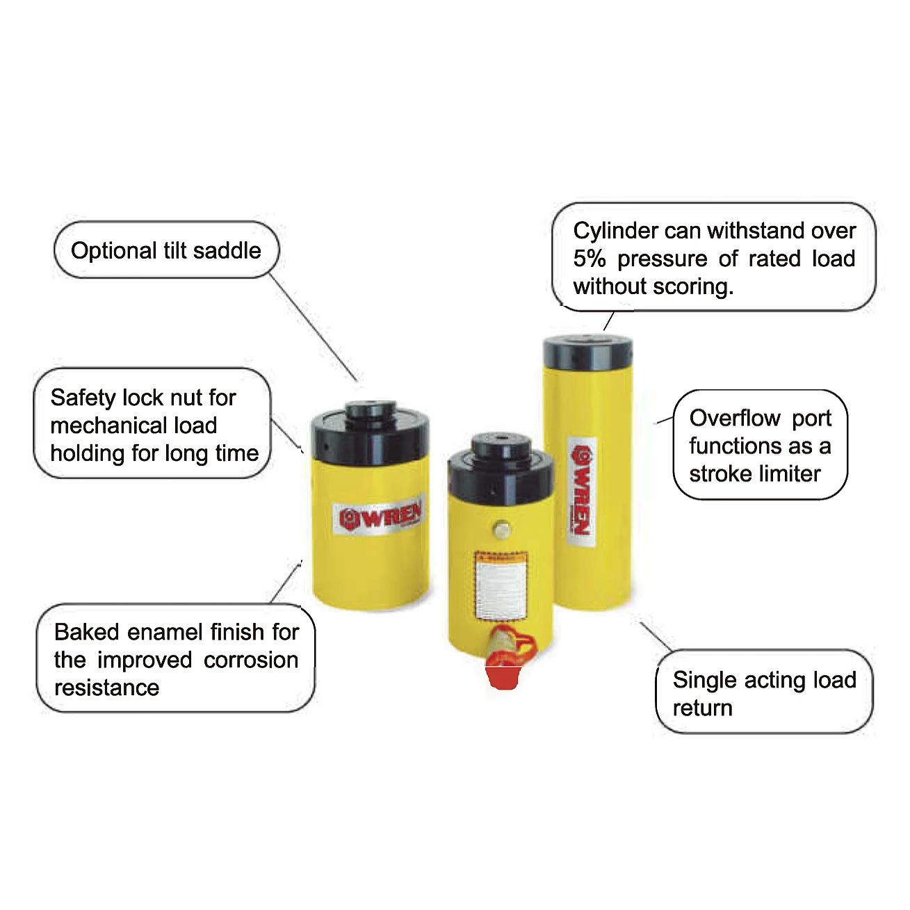CLL-1508 Series 150 Ton 200mm Single Acting Hydraulic Lifting Jack Cylinder With Safety Locking Nut WREN