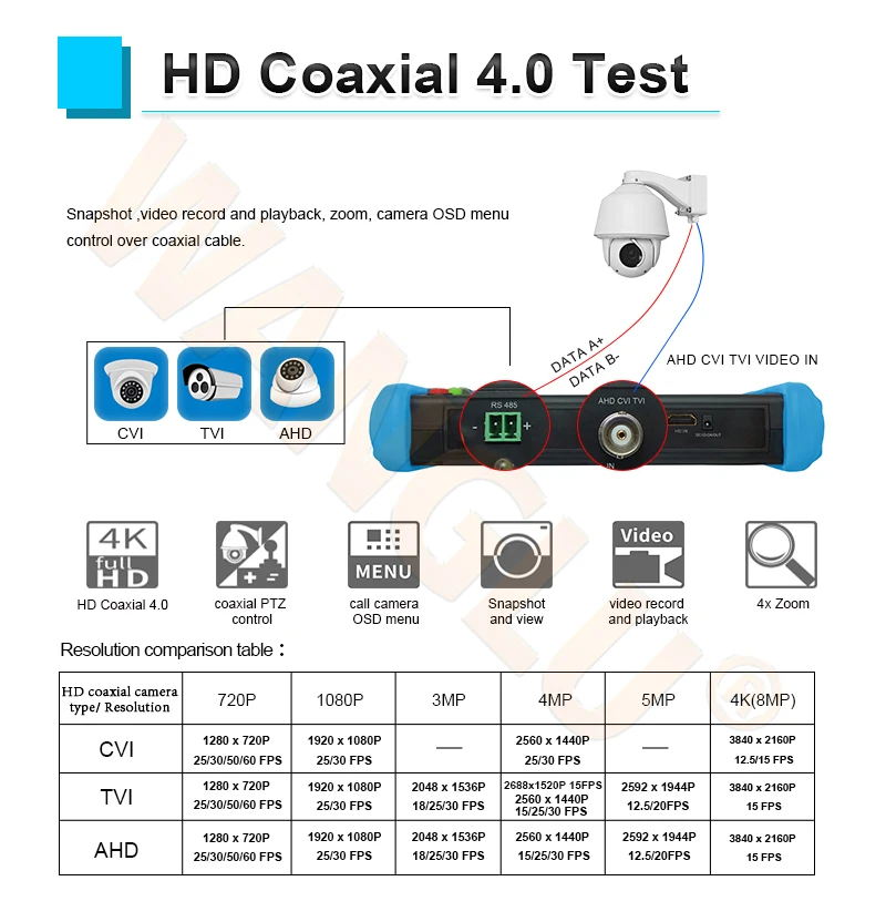 7 дюймов сенсорный экран screenhigh качество 6 in1 cctv тестер IPC/AHD/SDI/аналоговый все