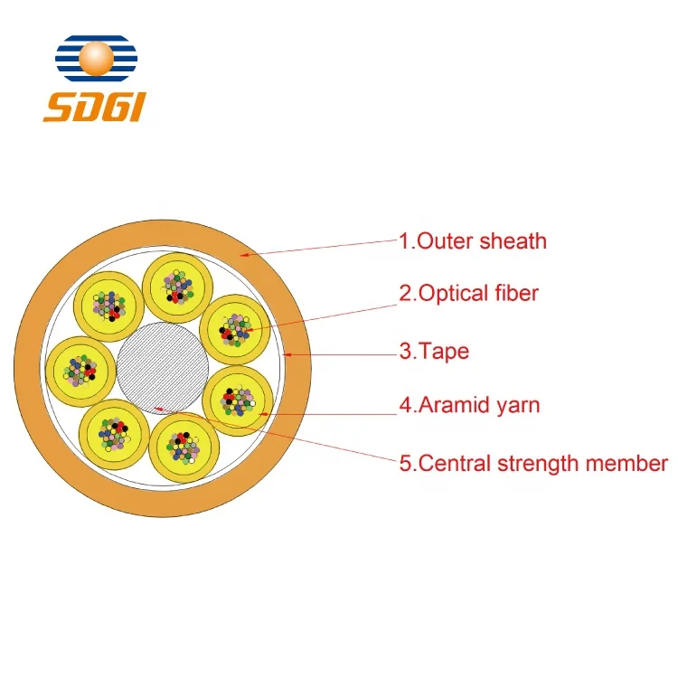 Mini-Cable Multi-fiber 1-144 Cores with High Modulus Aramid Yarn PVC LSZH Jacket Indoor Optical Fiber Cable