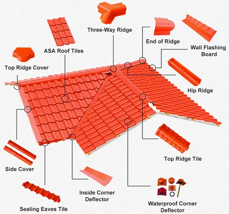 Synthetic resin tile synthetic roof spanish roofing sheet asa coated style plastic corrosion resistant acid resistance fireproof