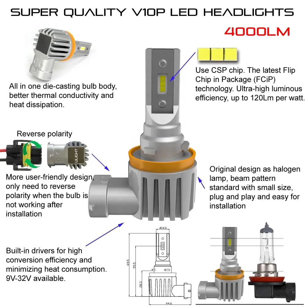 V10P H11B H15 H16 H11 H8 H9 CSP чипы 12-24 В модернизация светодиодных автомобильных фар