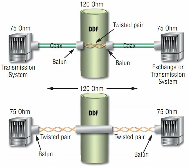 Преобразователь баллона 75 Ом в 120 с панелью IDC RONA 1 0 2 3 CC4 female E1
