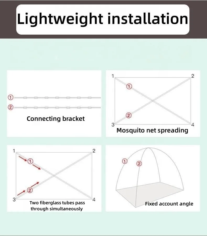 Factory Direct Selling Dome Three Door Household Dense Pattern Net Anti drop Full Bottom Mongolian Bag Mosquito Net