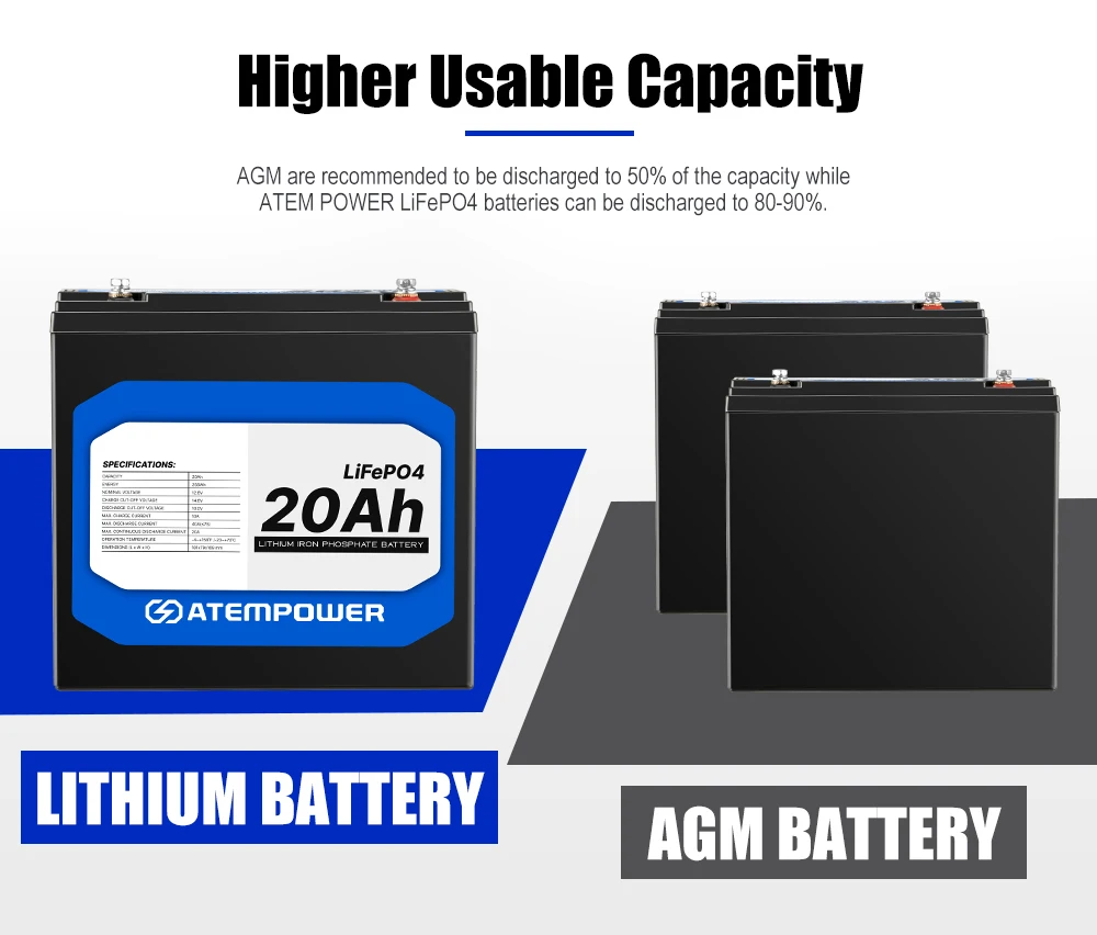 ATEM POWER Deep Cycle Solar Rechargeable 12V 20Ah LiFePO4 Lithium Ion Battery Pack for RV Camping