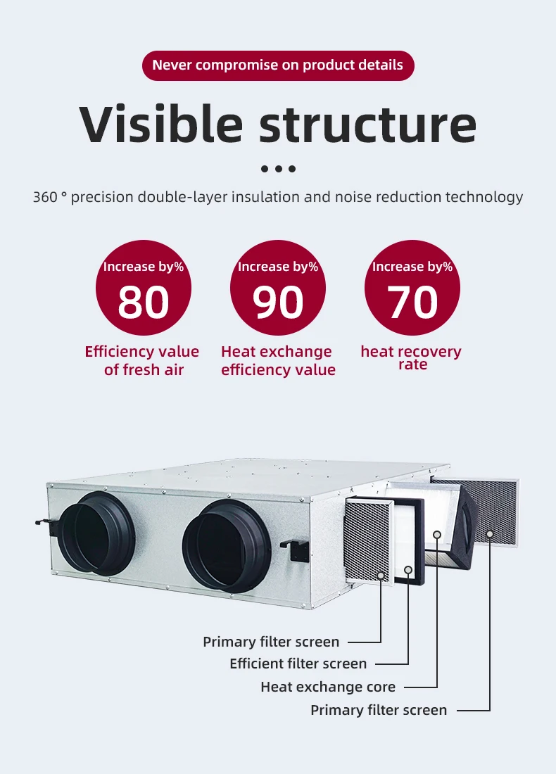 FULUDE Erv Hrv Energy Recovery Heat air Exchanger Recovery Ventilation System
