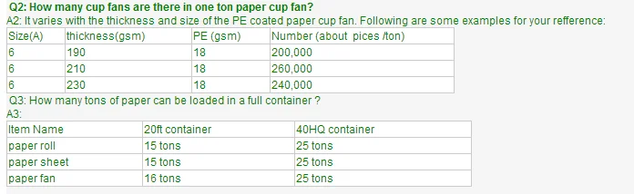 
Paperjoy Factory 300gsm PE Coated Paper Sheet For Disposable Paper Cup 