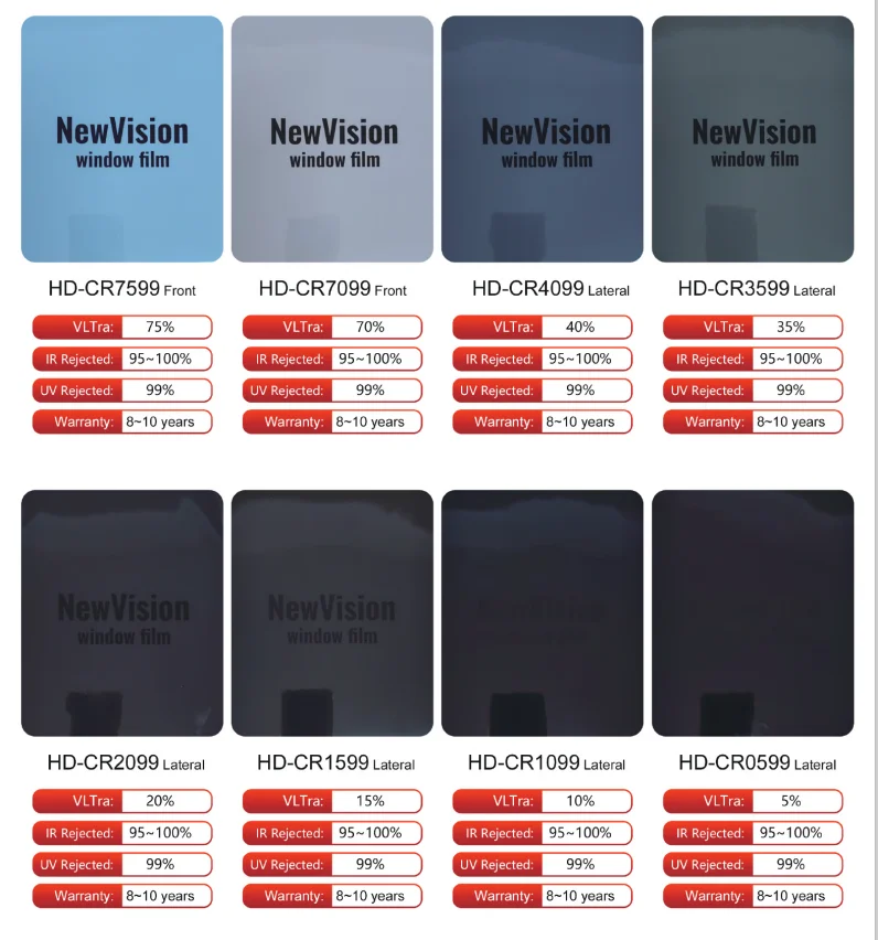 Top Quality Ultra Hd 1.52*30M Heat Resistant High isolation Nano Ceramic Window Solar Film /Carbon Tint Film For Car