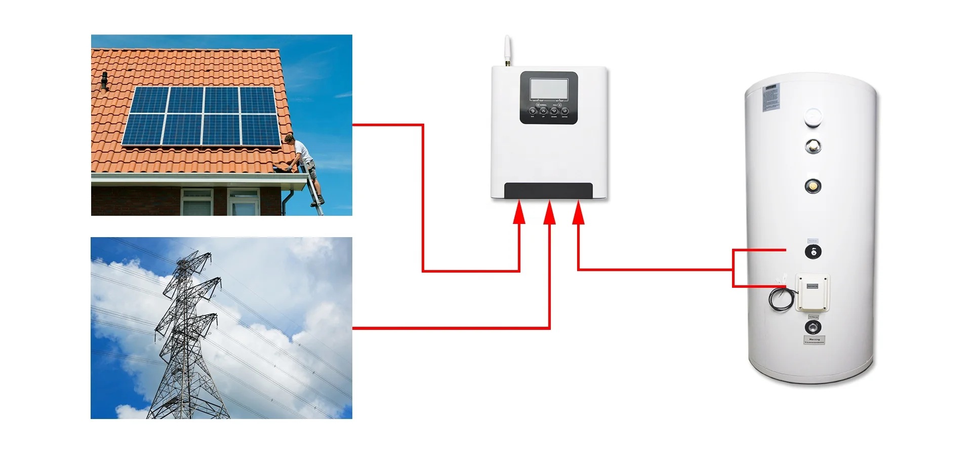 OEM ODM 2KW 3KW 4KW Pure Sine Wave Solar Water Heating Controller for 100L-500L Solar Boiler Can Compensate Home Electrical Load