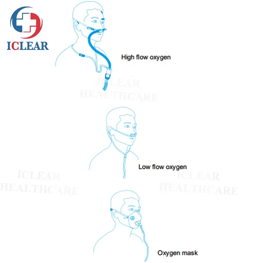 Медицинский кислородный терапевтический O2B электронный кислородный блендер