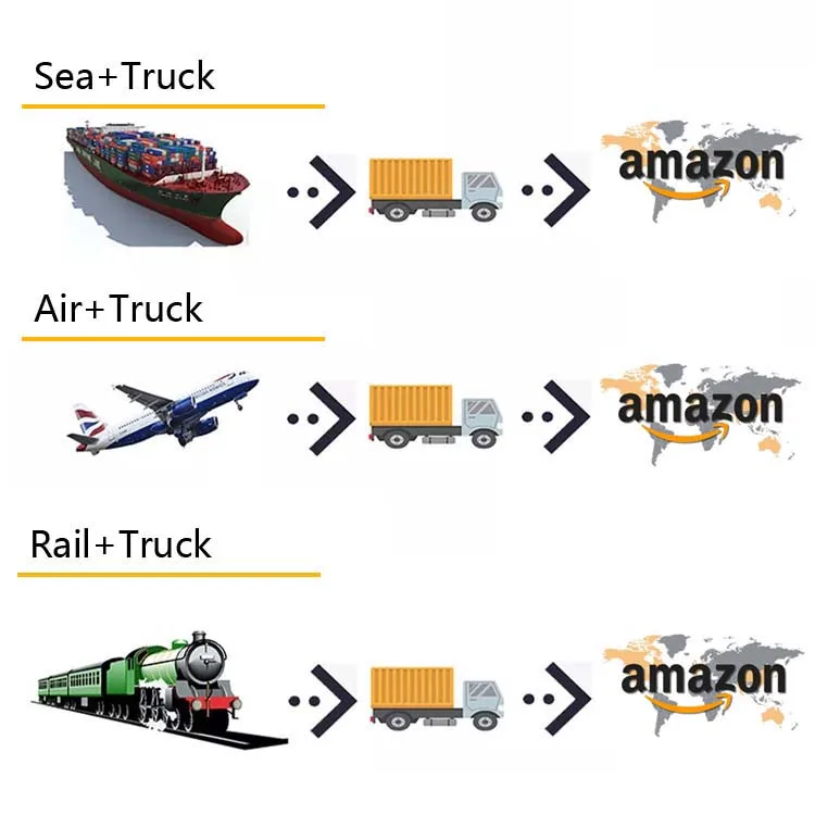 Homefreigt Amazon Parcels Shipping Agent Free Warehouse/Label/Repack Services DDP By Express/Sea/Air/Train