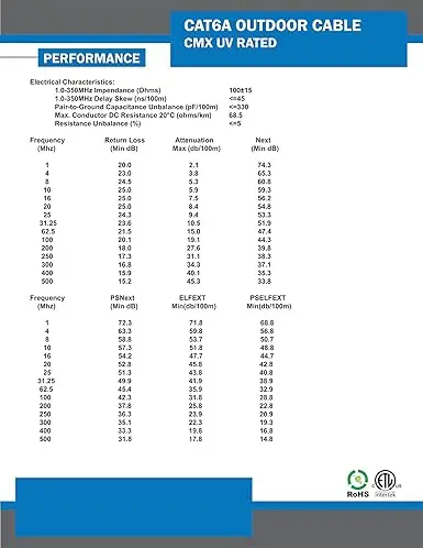 Hot sale High Quality New Energy Solar Power 600v pv solar cable copper