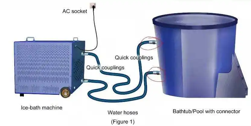 Rotational large recovery Ice bath therapy pool